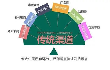 老北京布鞋实体店如何玩转“新零售”