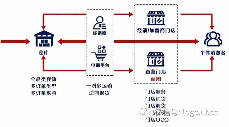 从鞋服行业看商品力如何成为零售核心竞争力