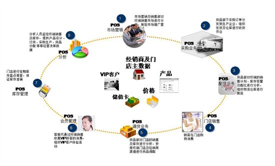 老北京布鞋行业ERP门店管理系统
