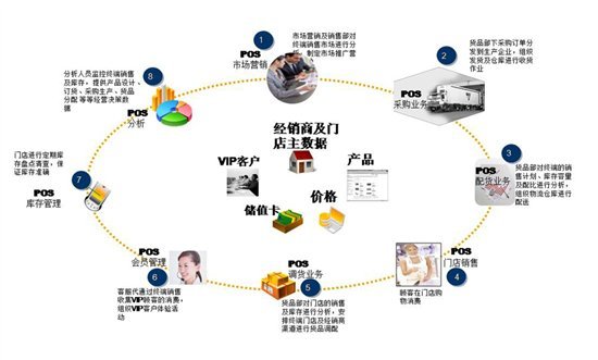 老北京布鞋行业ERP门店管理系统