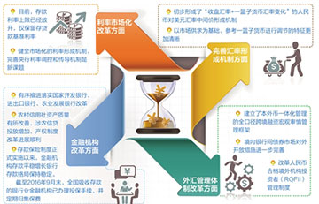 【老北京布鞋行业】“十三五” 改革提升效率 服务实体经济